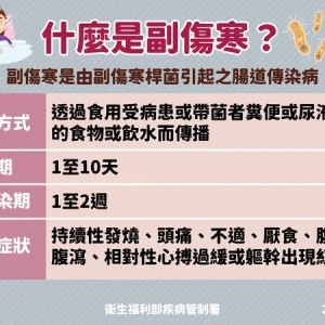 今年本土首例！外籍男印度旅遊返台發燒、腹瀉竟是染上「副傷寒」