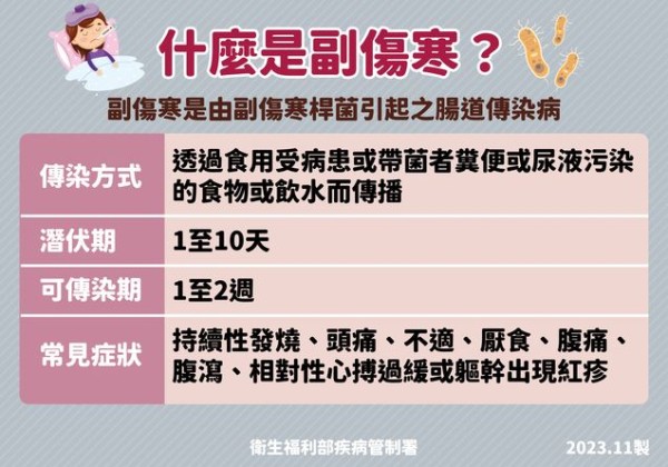 今年本土首例！外籍男印度旅遊返台發燒、腹瀉竟是染上「副傷寒」