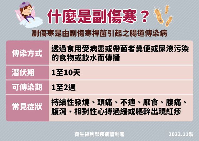 今年本土首例！外籍男印度旅遊返台發燒、腹瀉竟是染上「副傷寒」