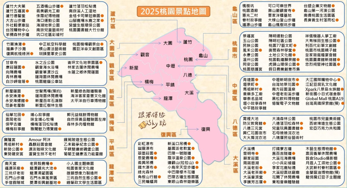 2025【桃園景點地圖】桃園親子旅遊.老街推薦 2025【桃園景點地圖】桃園親子旅遊.老街推薦