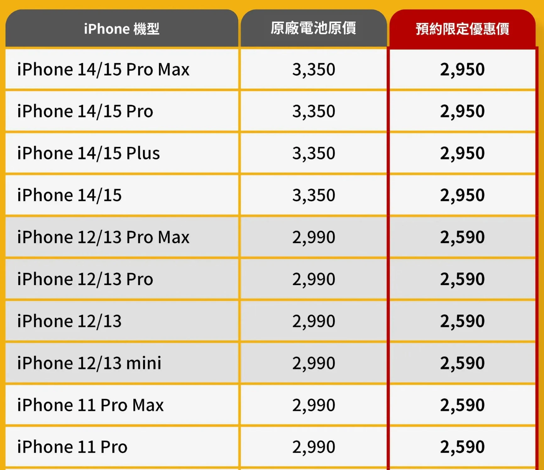 【保衛站快速維修中心】蘋果iphone.Macbook.ipad.原廠認證電池 【保衛站快速維修中心】蘋果iphone.Macbook.ipad.原廠認證電池