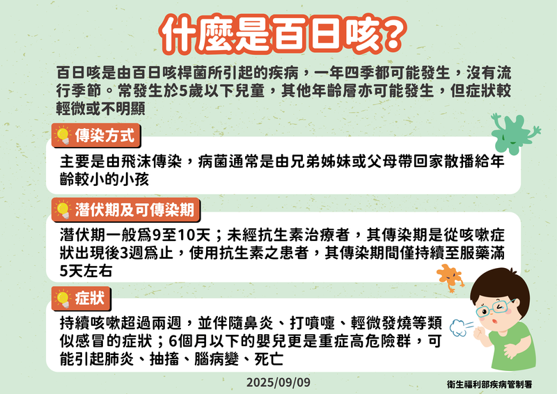 百日咳疫情升溫創10年新高　嬰幼兒與青少年族群風險最高！