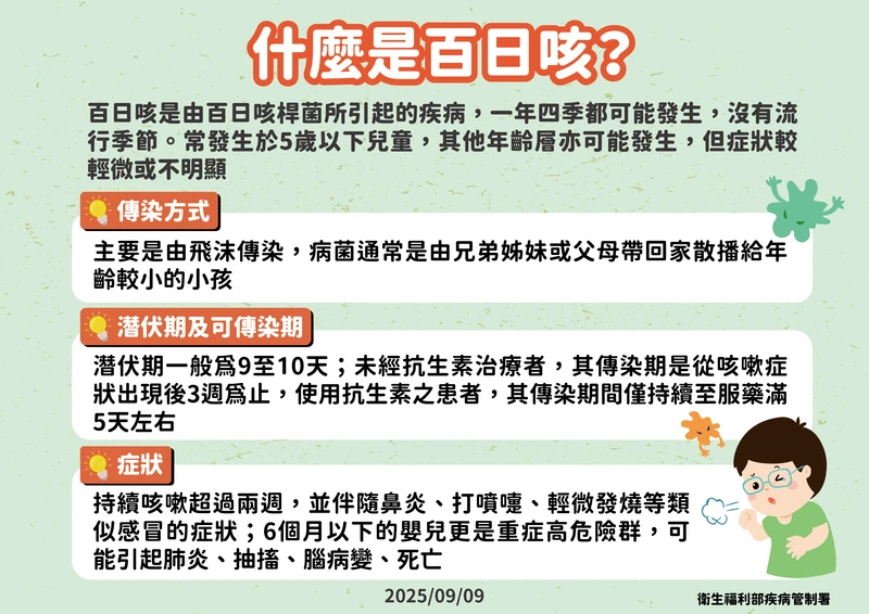 百日咳疫情升溫創10年新高　嬰幼兒與青少年族群風險最高！