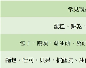 腎友中秋、外食飲食攻略！　「高鉀高磷陷阱」這樣避開更安心