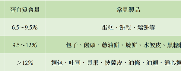 腎友中秋、外食飲食攻略！　「高鉀高磷陷阱」這樣避開更安心