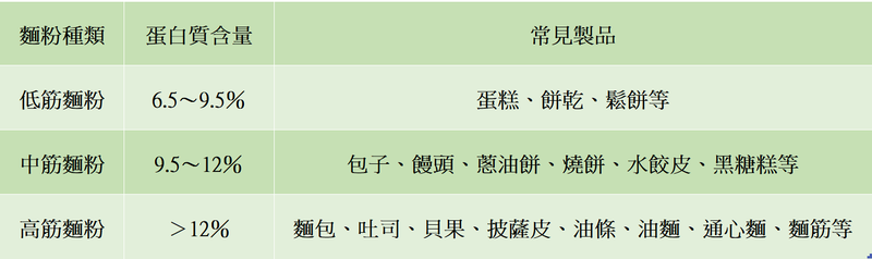 腎友中秋、外食飲食攻略! 「高鉀高磷陷阱」這樣避開更安心 腎友中秋、外食飲食攻略! 「高鉀高磷陷阱」這樣避開更安心