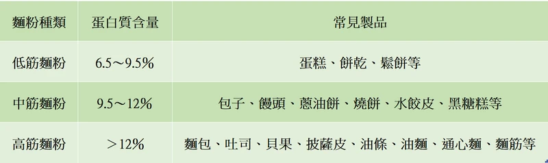 腎友中秋、外食飲食攻略！　「高鉀高磷陷阱」這樣避開更安心