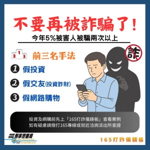 不要再被騙了  5%的詐欺被害人被騙2次以上