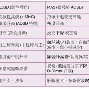 空服員疑罹「史迪爾氏症」逝世！高燒紅疹都是警訊　醫：小心致命併發症
