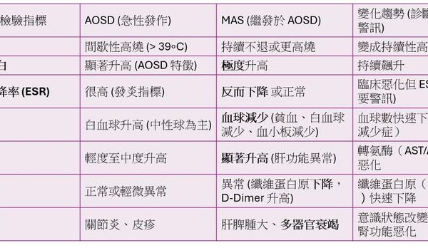 空服員疑罹「史迪爾氏症」逝世！高燒紅疹都是警訊　醫：小心致命併發症