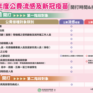 防堵疫情擴大！災區居民與救災人員　10月起可優先接種流感與新冠疫苗　