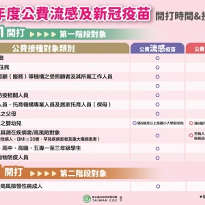 防堵疫情擴大！災區居民與救災人員　10月起可優先接種流感與新冠疫苗　