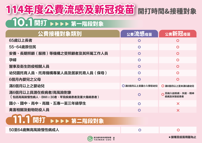 防堵疫情擴大！災區居民與救災人員　10月起可優先接種流感與新冠疫苗　