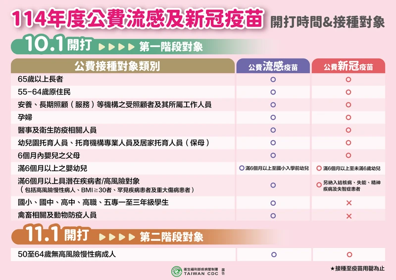 防堵疫情擴大！災區居民與救災人員　10月起可優先接種流感與新冠疫苗　