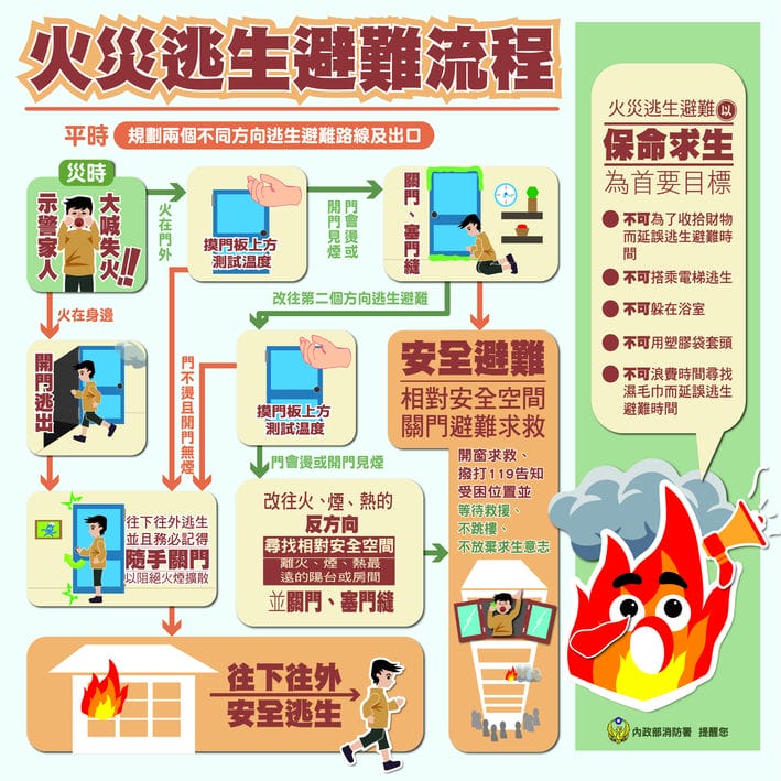 香港五級惡火釀嚴重死傷!火場逃生掌握「五不」 勿為找濕毛巾耽誤時間 香港五級惡火釀嚴重死傷!火場逃生掌握「五不」 勿為找濕毛巾耽誤時間