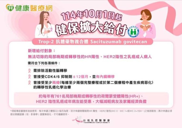 乳癌治療「斷層期」再補位！健保擴大給付第三線 ADC 治療選項上路