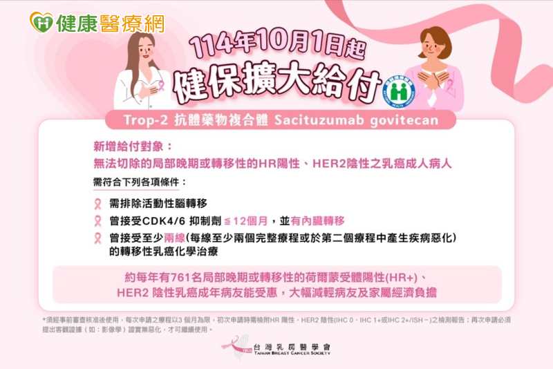 乳癌治療「斷層期」再補位!健保擴大給付第三線 ADC 治療選項上路 乳癌治療「斷層期」再補位!健保擴大給付第三線 ADC 治療選項上路