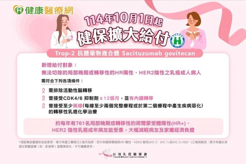 乳癌治療「斷層期」再補位！健保擴大給付第三線 ADC 治療選項上路