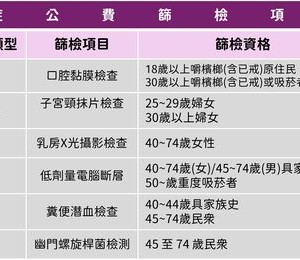 胃不舒服總當胃炎？幽門桿菌、飲食習慣都和胃癌風險有關
