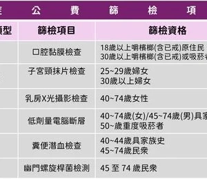 胃不舒服總當胃炎？幽門桿菌、飲食習慣都和胃癌風險有關