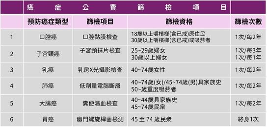 胃不舒服總當胃炎?幽門桿菌、飲食習慣都和胃癌風險有關 胃不舒服總當胃炎?幽門桿菌、飲食習慣都和胃癌風險有關
