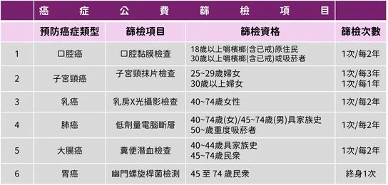 胃不舒服總當胃炎？幽門桿菌、飲食習慣都和胃癌風險有關