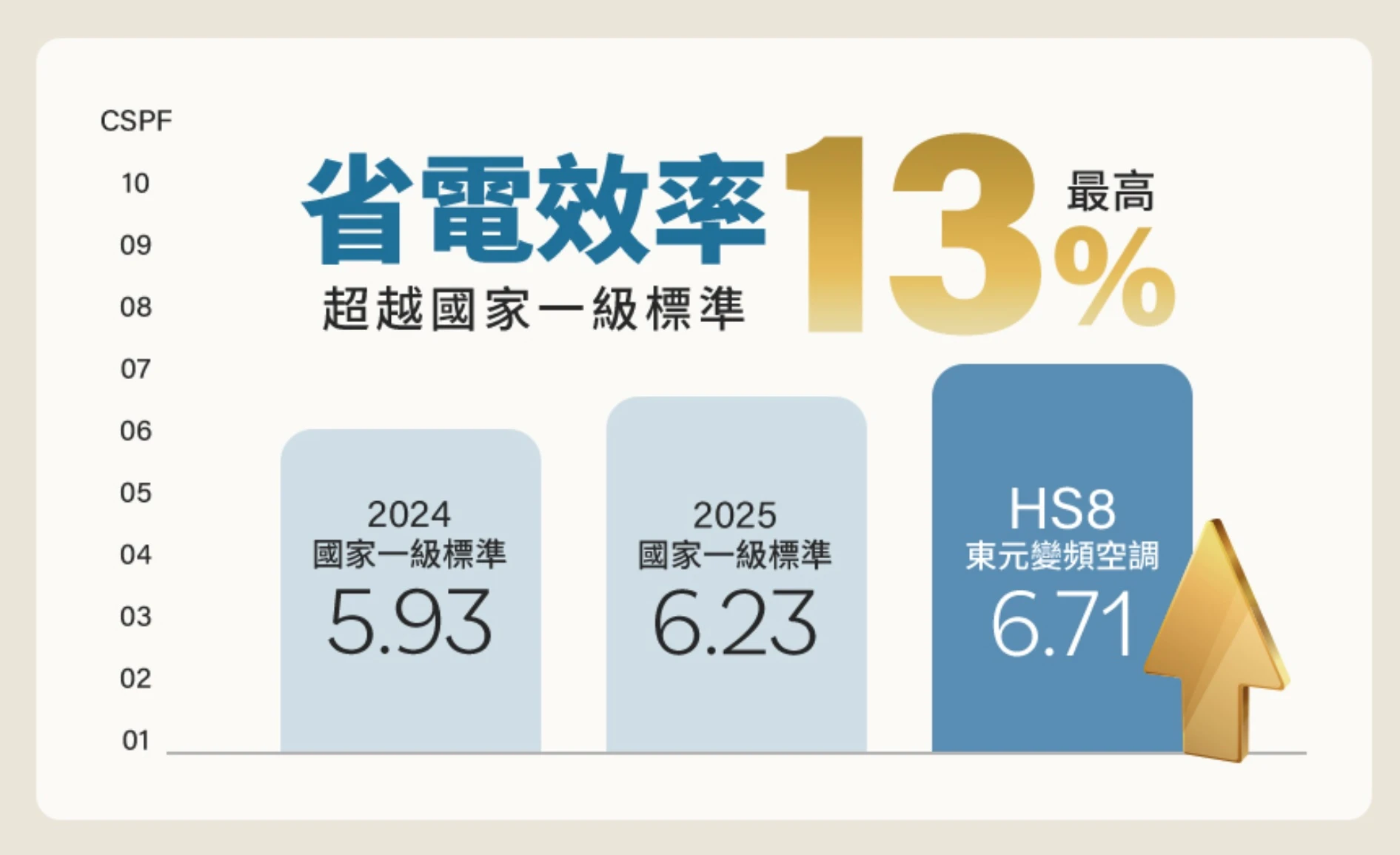 【東元MS63IH-HS8 / MA63IH-HS8 (冷暖氣機)】R32頂級變頻沉浸式空調 【東元MS63IH-HS8 / MA63IH-HS8 (冷暖氣機)】R32頂級變頻沉浸式空調