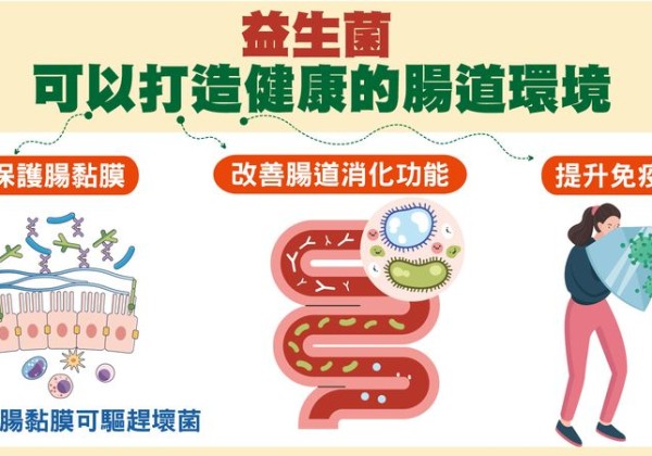 醫示警：一周出現一次便秘、腹瀉　應儘快就醫檢查