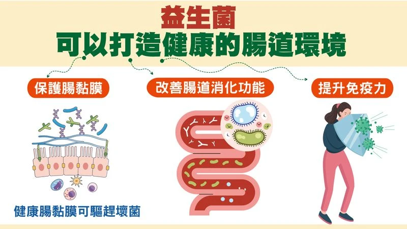 醫示警：一周出現一次便秘、腹瀉　應儘快就醫檢查
