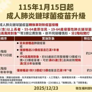 公費疫苗新政策明年上路　疾管署公布「3項接種新制」