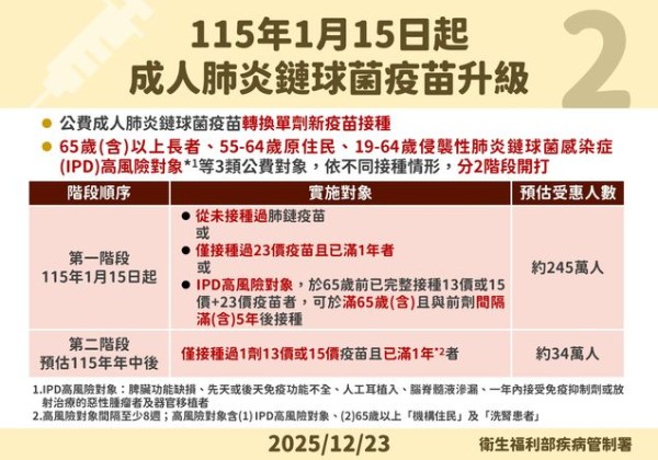 公費疫苗新政策明年上路　疾管署公布「3項接種新制」