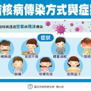 接觸結核患者怎麼辦？北市衛生局公布檢查與追蹤機制 久咳要留意