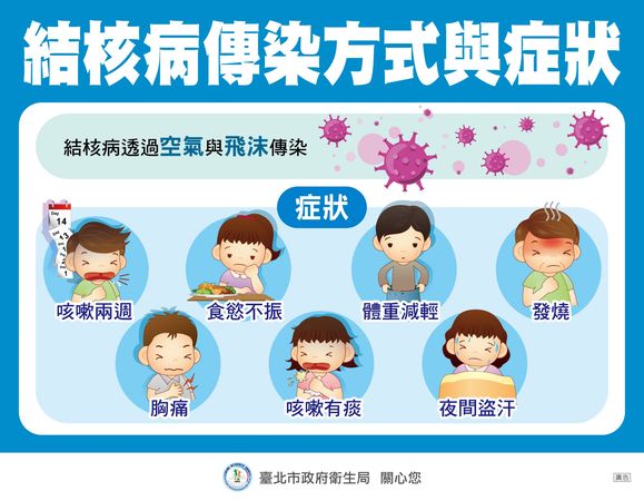 接觸結核患者怎麼辦？北市衛生局公布檢查與追蹤機制 久咳要留意