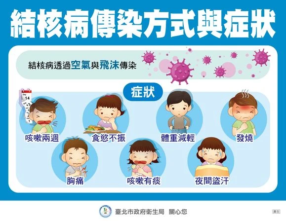 接觸結核患者怎麼辦？北市衛生局公布檢查與追蹤機制 久咳要留意