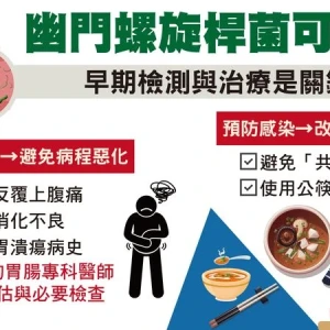 一半的人都有！幽門螺旋桿菌恐致胃癌　醫：這時間一定要除菌