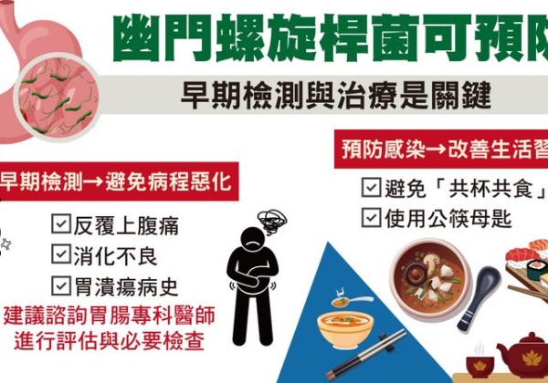 一半的人都有！幽門螺旋桿菌恐致胃癌　醫：這時間一定要除菌