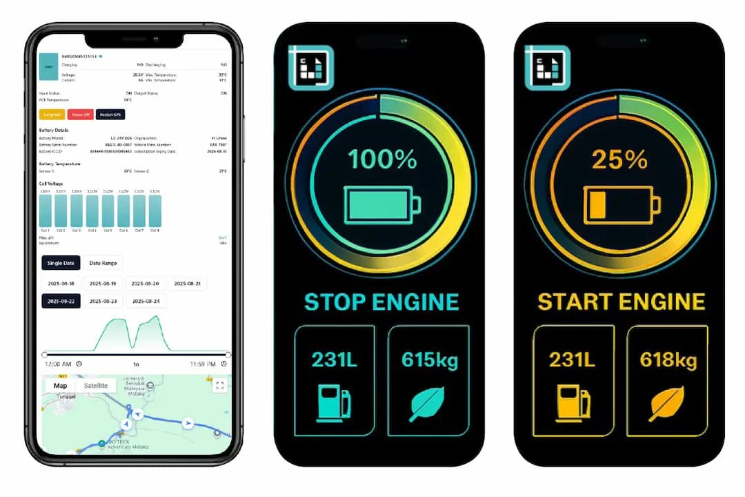 馬來西亞電池訂閱制牽動台商車隊成本