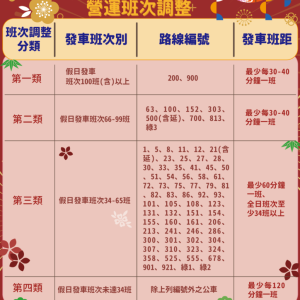 中市公車春節服務   2/15起調整班次