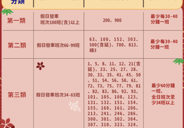 中市公車春節服務   2/15起調整班次