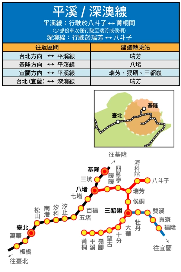 【瑞芳一日遊】景點.美食.民宿及食尚玩家推薦 【瑞芳一日遊】景點.美食.民宿及食尚玩家推薦