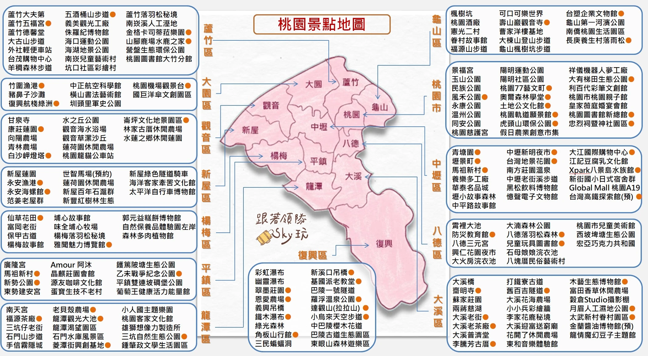 2026【桃園景點地圖】桃園親子旅遊.老街推薦 2026【桃園景點地圖】桃園親子旅遊.老街推薦