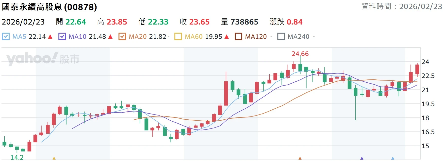 【40 歲才開始投資來的及嗎？】大盤型 ETF躺著賺