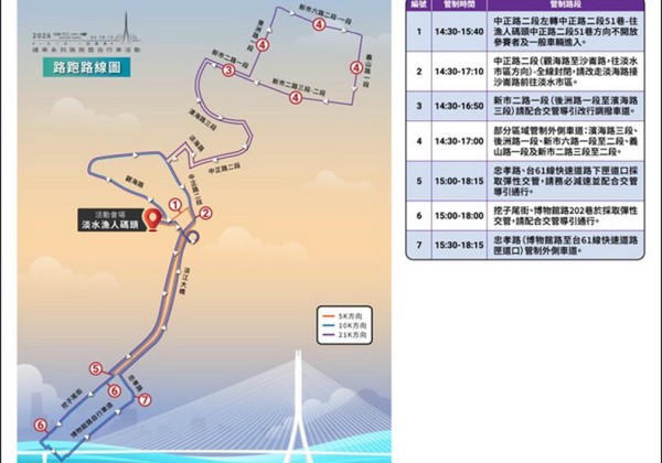 淡江大橋通車前推出工程參訪、路跑及自行車系列活動