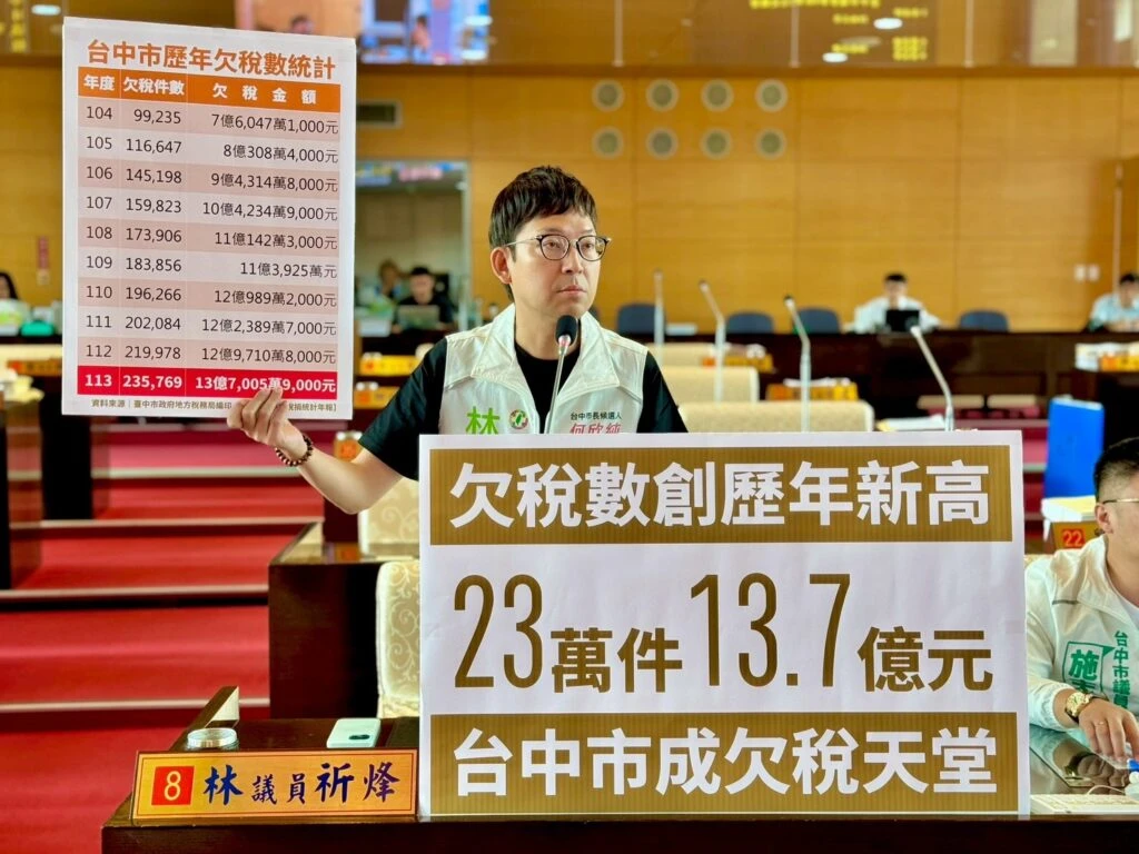 中市欠稅23萬件、13.7億元創新高   議員憂淪「欠稅天堂」