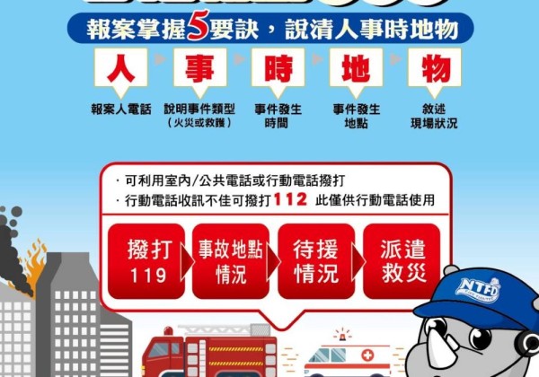 119非玩笑電話  亂打最高罰5萬元
