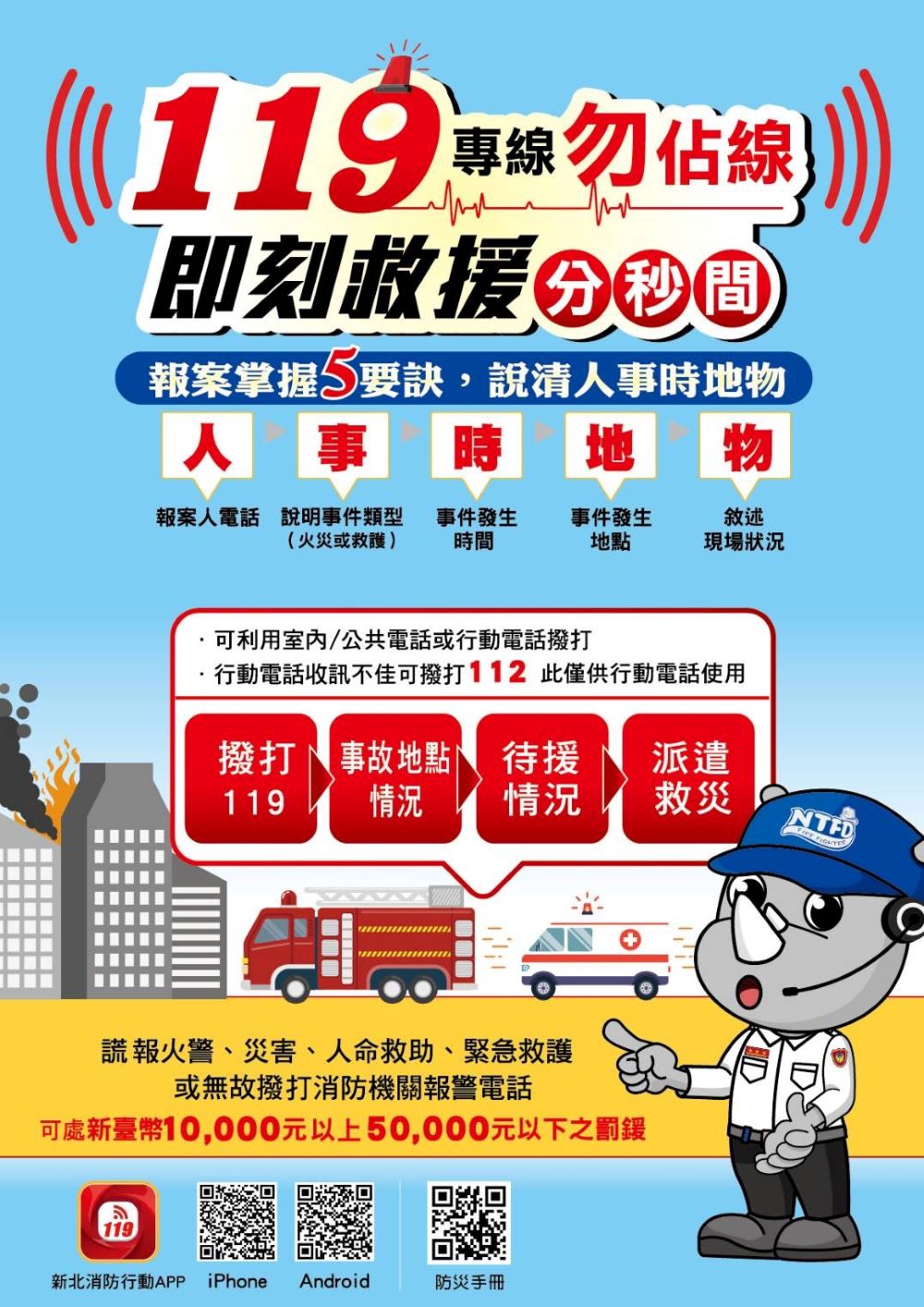 119非玩笑電話  亂打最高罰5萬元