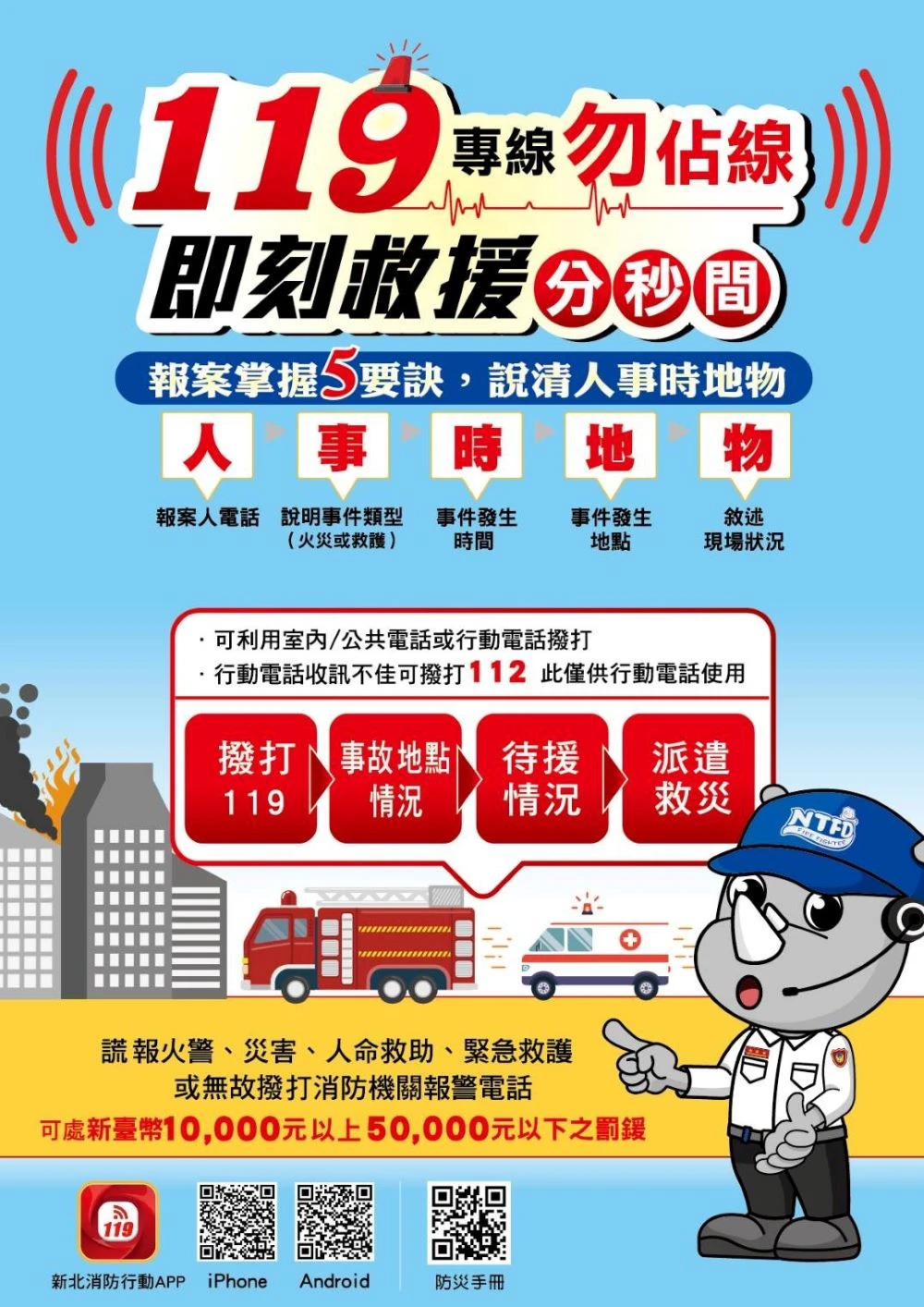 119非玩笑電話  亂打最高罰5萬元