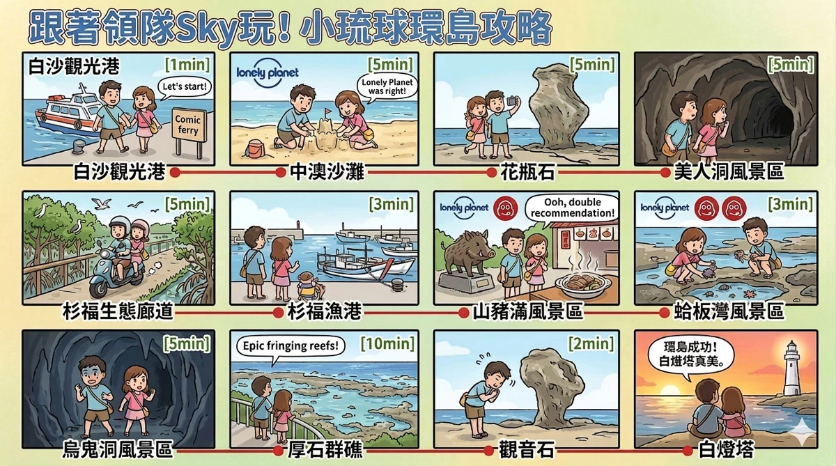 【屏東小琉球一日遊】環島景點.私房美食.夕陽秘境全收錄.食尚玩家美食推薦