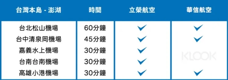 【2026澎湖美食地圖.旅遊景點必玩行程】民宿.食尚玩家推薦.國際海上花火節 【2026澎湖美食地圖.旅遊景點必玩行程】民宿.食尚玩家推薦.國際海上花火節