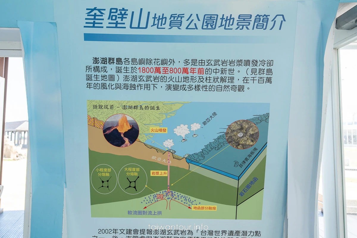 【北寮奎壁山地質公園】澎湖馬公景點推薦摩西分海 【北寮奎壁山地質公園】澎湖馬公景點推薦摩西分海